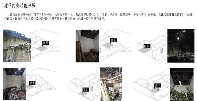 建筑内部功能分析图 昆明理工大学建筑与城市规划学院