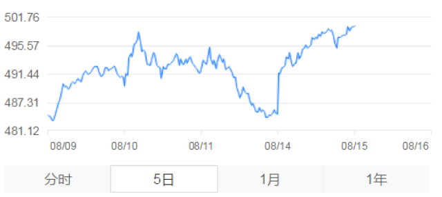 贵州茅台成20年来最贵股票