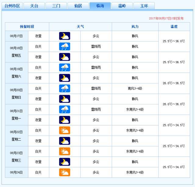   未来七天临海天气预报>>