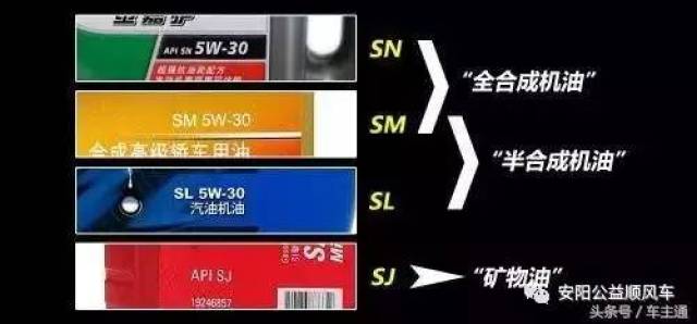 选机油?看完99%的车主都知道怎么做