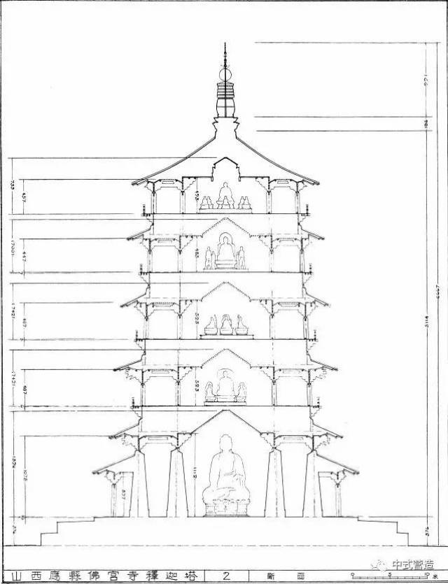 中华传统建筑丨记录中国现存八座辽代木结构古建筑