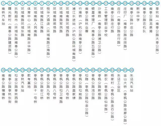南金线公交车路线(南桥汽车站——朱泾汽车站)
