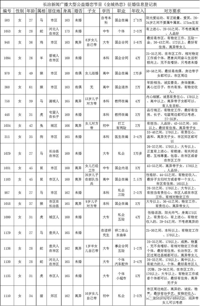 949《全城热恋》男女嘉宾信息