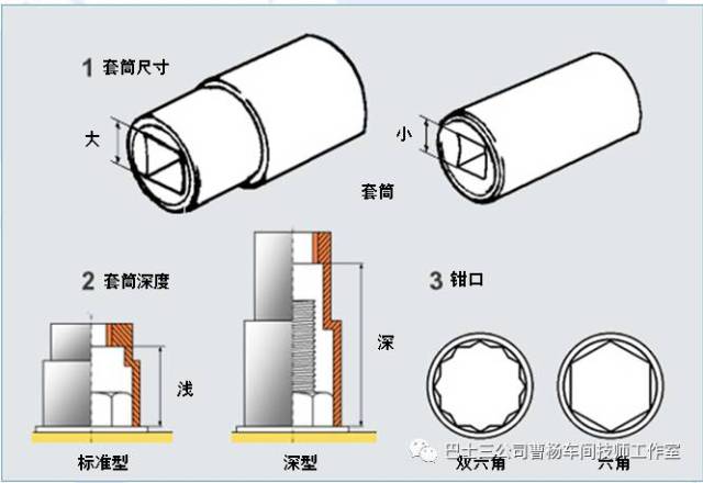 套筒接合器