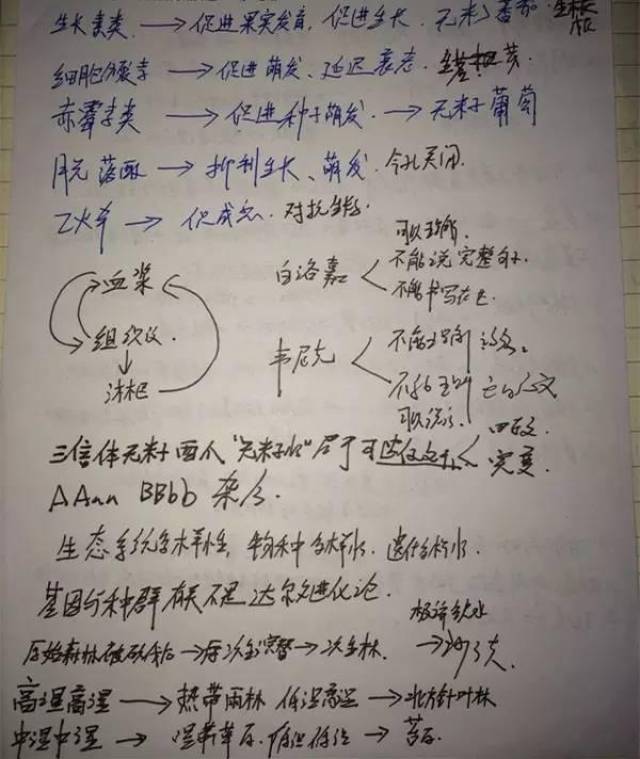 开学必备丨史上最全的手写版高中生物笔记!快收藏