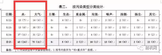 我们是谁?苦逼纺织人!环保组严查浙江133家印