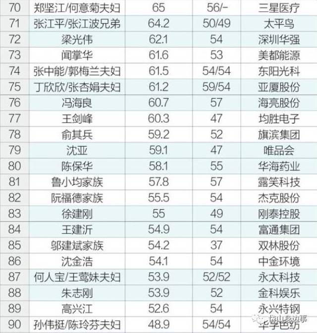 他是岱山首富更是舟山首富!你认识吗?