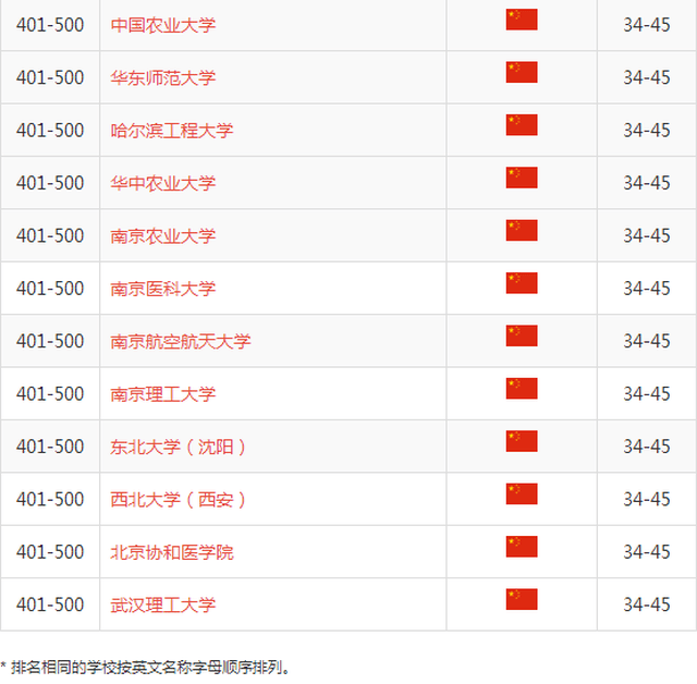 最新世界大学排名 麦克马斯特大逆袭,超过麦吉尔