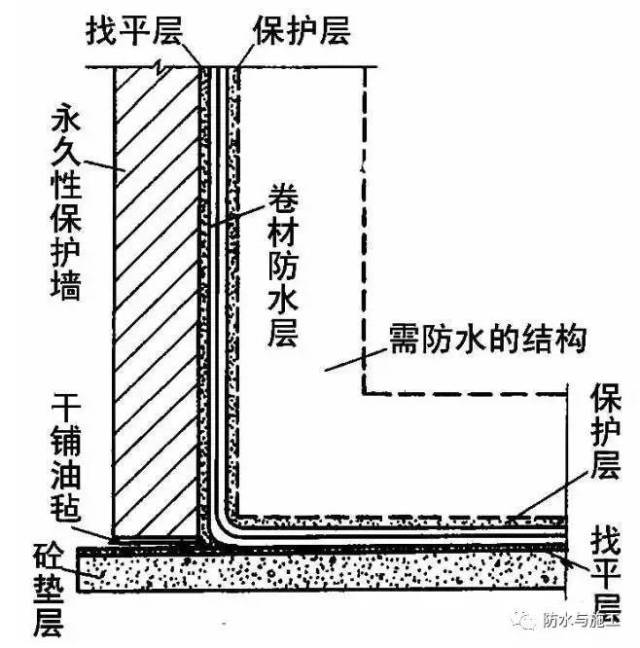 外防内贴法示意图 : 声明: 1.