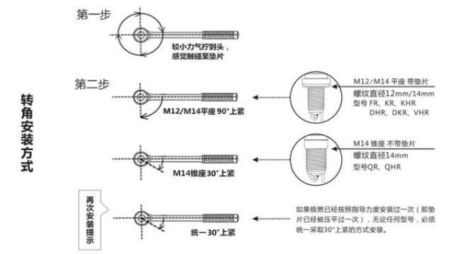 普通4s店可以安装