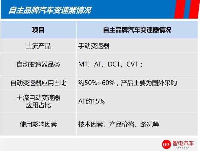 一图四表让你了解不同车系变速器的那些事