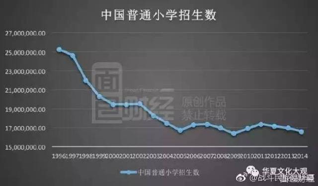 中国人口减少_中国人口报告 人口危机渐行渐近,放开生育刻不容缓(3)