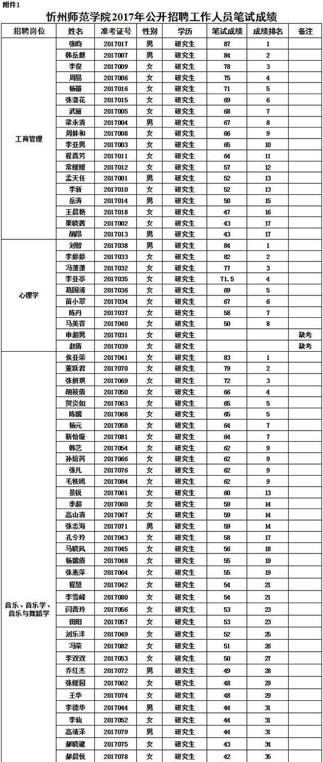高校|大同大学,长治学院,山西财贸职业技术学笔试公告