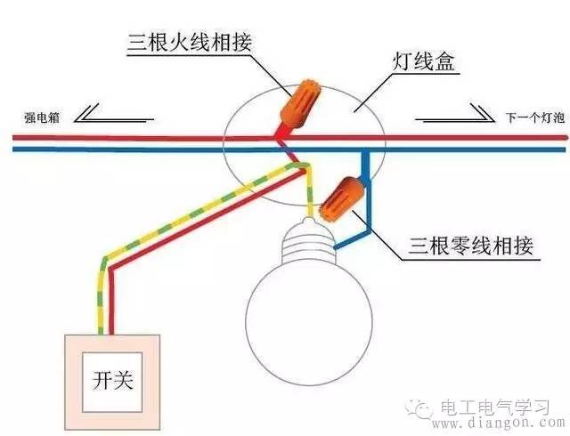 种走线方式:布线时是从强电箱出来到a开关,a开关的电源再连到b