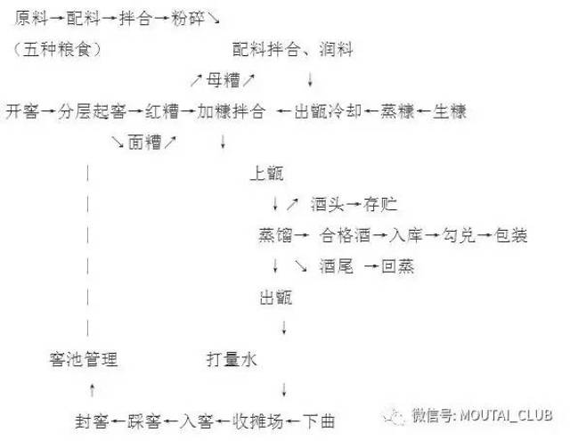 酒问| 茅台酒的珍贵之处,你知道吗?