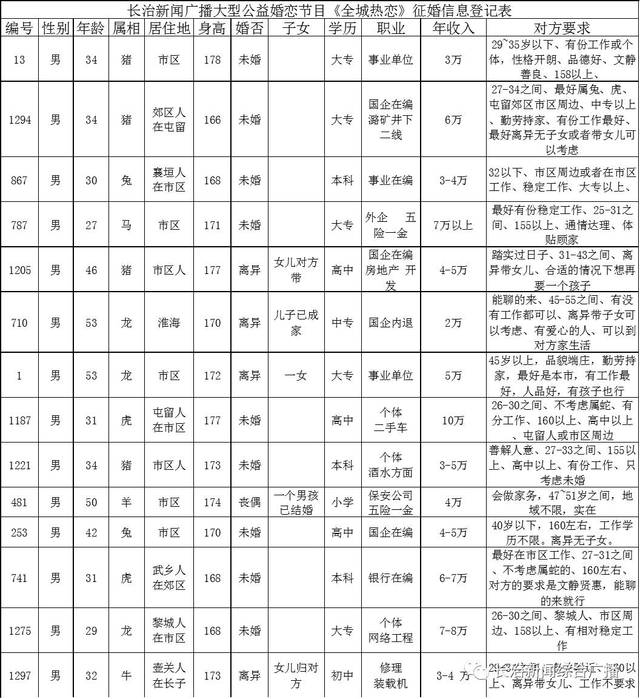 949《全城热恋》男女嘉宾信息