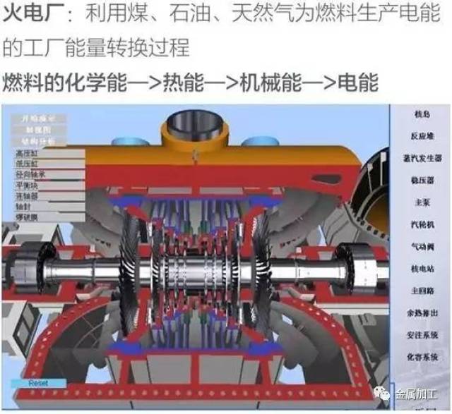 火电厂汽轮发电机组的结构及工作原理,值得收藏!