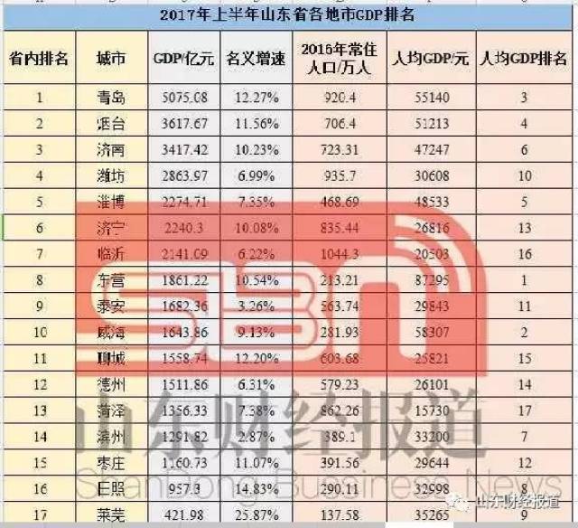 东营gdp排名_东营职业学院宿舍