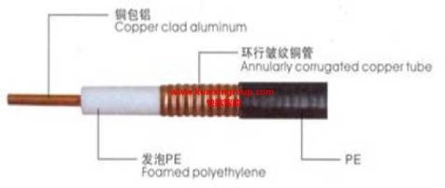 联创 射频同轴电缆 hcaayz-50-12