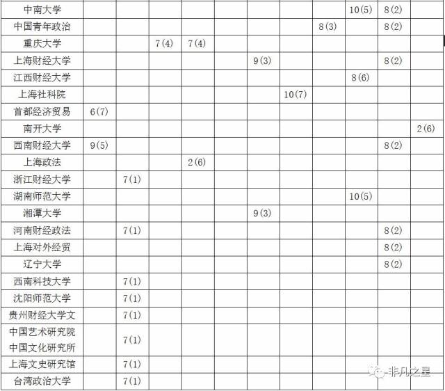 华政排名_华政文伯书院大合照