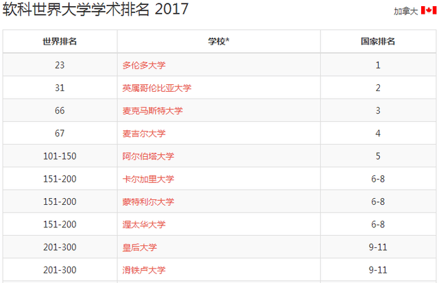 最新世界大学排名 麦克马斯特大逆袭,超过麦吉尔