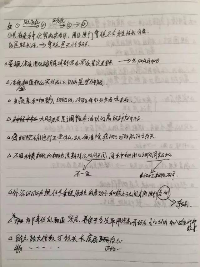 开学必备丨史上最全的手写版高中生物笔记!快收藏