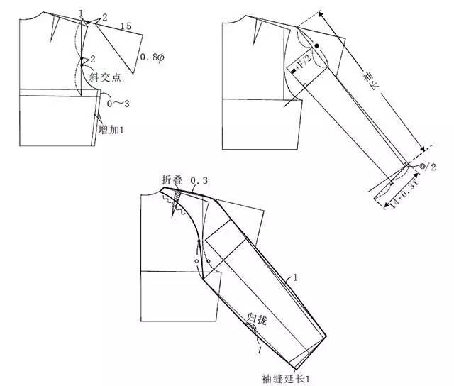 版师必备 | 四种插肩袖的直裁法(附:各种袖子的款式变化)