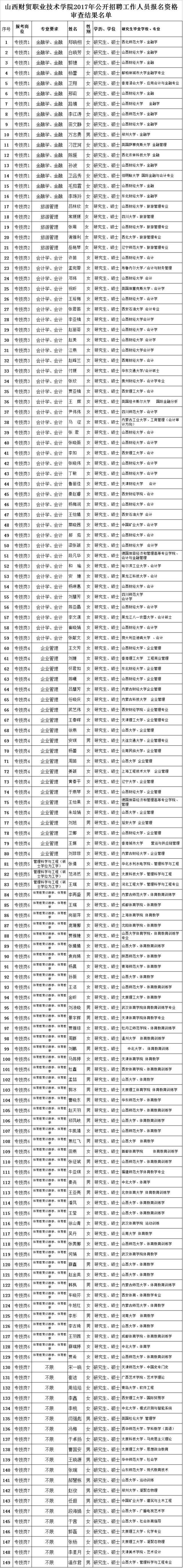 高校|大同大学,长治学院,山西财贸职业技术学笔试公告;忻州师院笔试