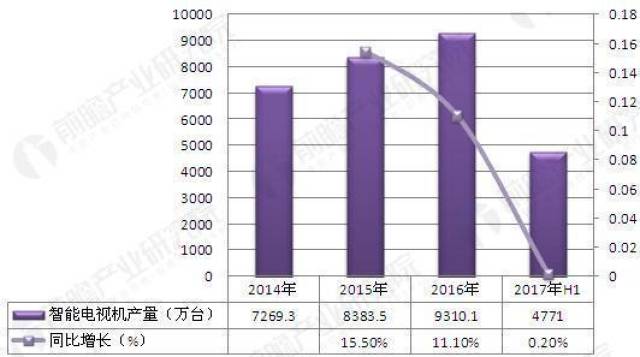 国内电视销量 e5cbcc6bc5764f7daa31736a38c176e5.jpeg