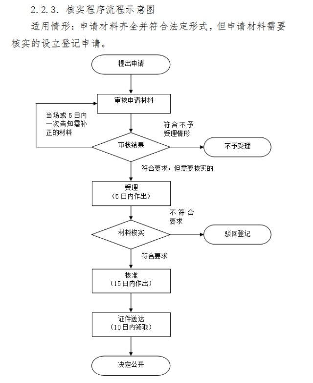 这是一条全是流程图的微信.