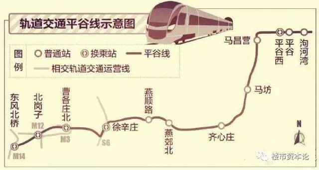 正在建设的燕郊地铁