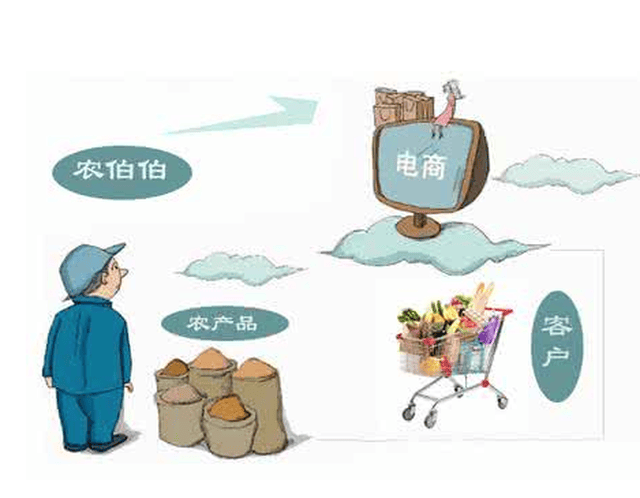 商务平台能够减少农产品流通成本,为农民增收;也降低了采购方交易费用