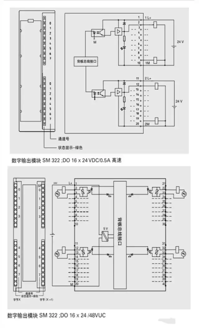 西门子s7-300 plc全面接线图,电气人必须收藏!