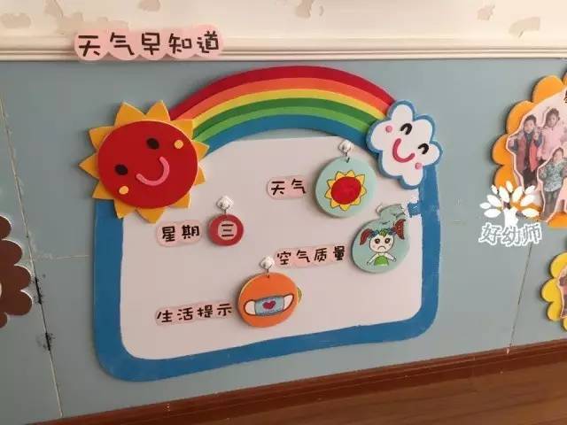 小班天气预报墙主要强调即时天气.