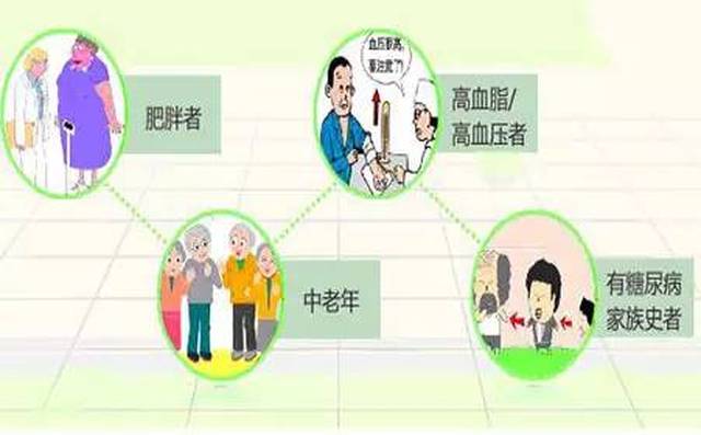 一,糖尿病的易感人群包括?