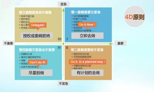 海城汽车农机集团按轻重缓急处理工作四象限法则教你好好管理时间