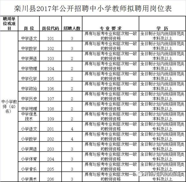 2017年洛阳栾川县招聘中小学教师40名公告