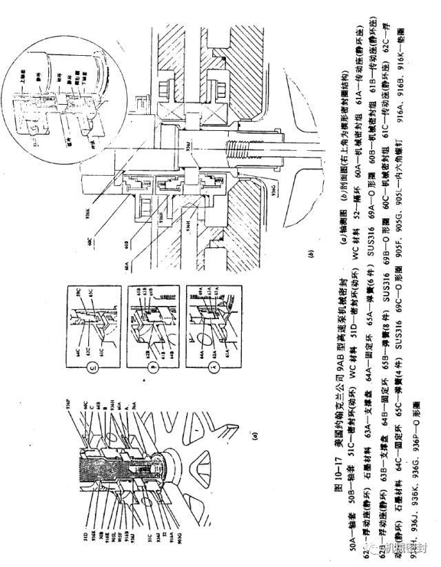 为了节省空间并获得较高的重量与功率比,无论泵的结构和机械密封结构