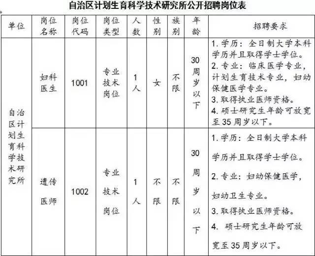 4,报考职位咨询:公务用房服务中心办公室,联系电话:0991-2356787.