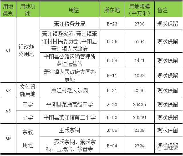 萧江gdp(2)