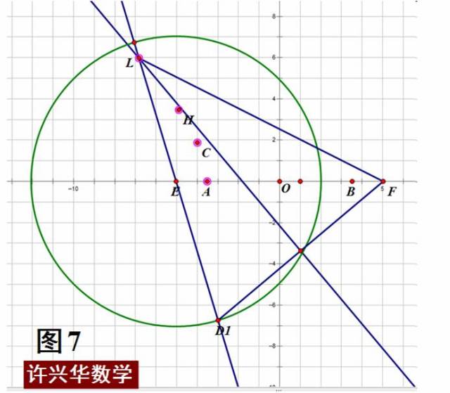 奇妙一招:如何用"尺规作图"作出椭圆双曲线抛物线?