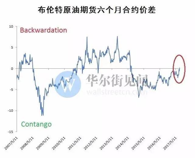 我投了点原油基金,但……没怎么涨,找原因