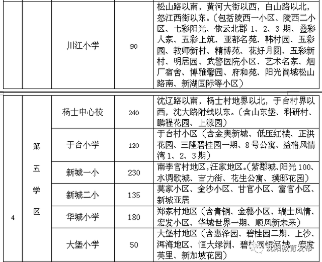 2017年沈阳市中小学小学划分最全学区(附:全部咨询电话)方案读书周报图片