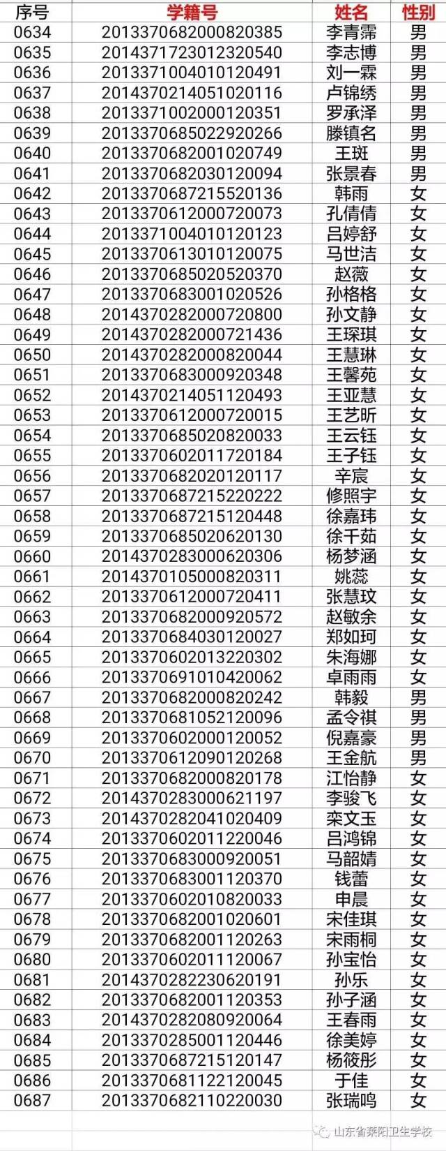 莱阳卫校2017级新生分班一览表