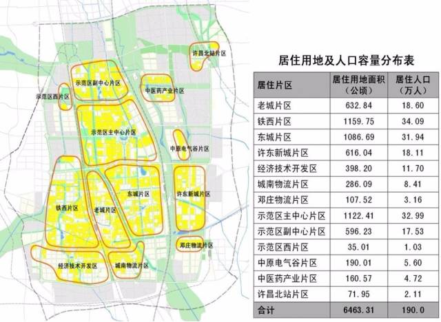 许昌市区规划新建个商业综,思故台,上海城或将搬迁