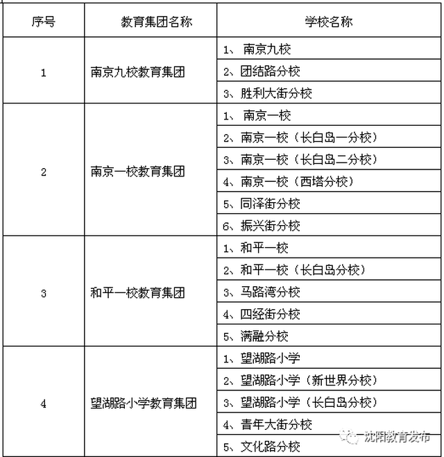 2017年沈阳市中小学光谷划分最全片区(附:全部咨询电话)小学学区方案图片