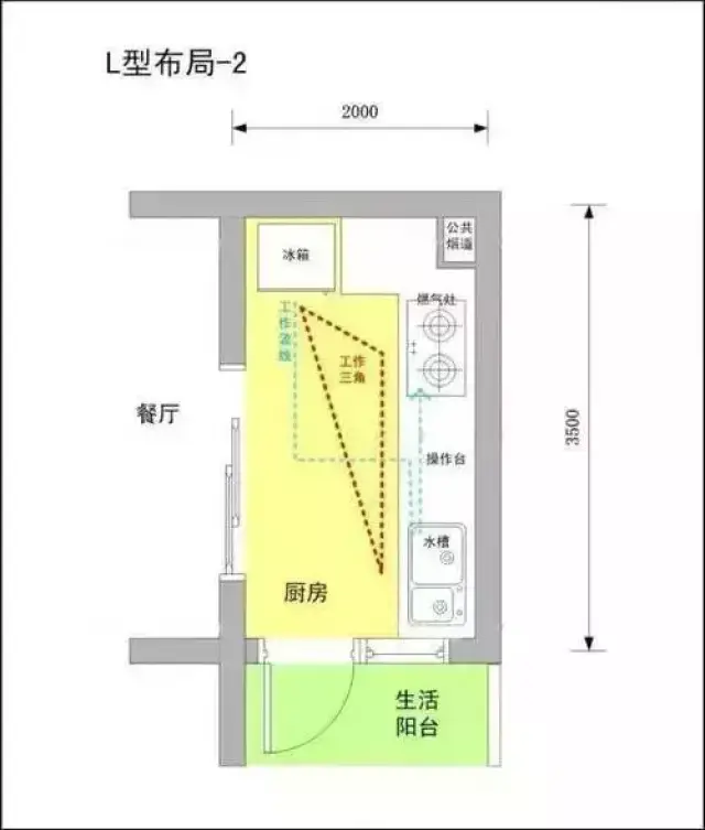 功能性十足,并拥有黄金工作动线优势的. 大多数户型,厨房紧凑的户型.