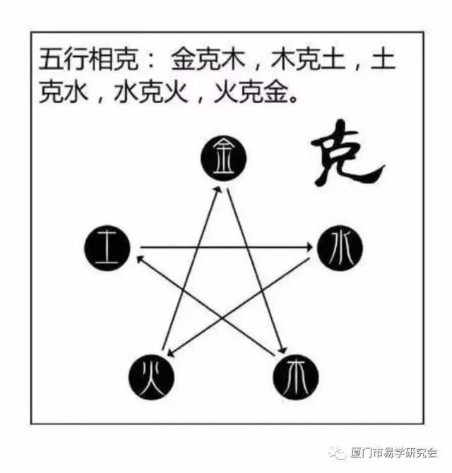 【易经. 他山之石】图解漫画学算命,几分钟让你了解神秘的算命与八字