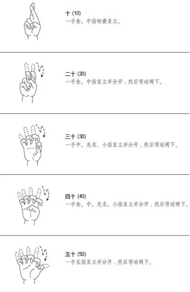 基础手语图文教学《数字的表达(北京心灵之声便民小知识)