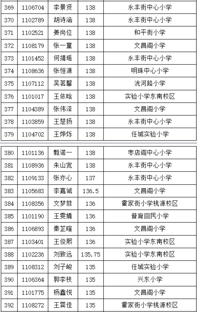 任城区人口_关于济宁市人口.民族的说法.正确的是 A.任城是济宁人口最多的县(2)